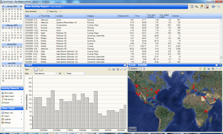 Sport Tracks Reporting View