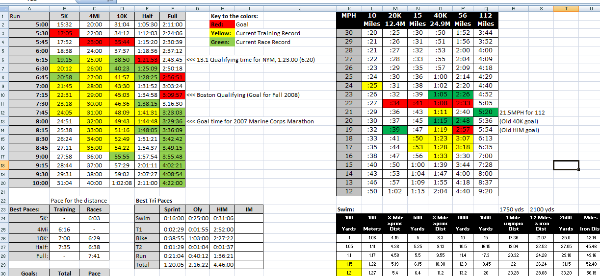 Training Logs | DC Rainmaker