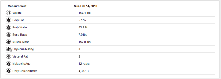 GC-DailyMetrics