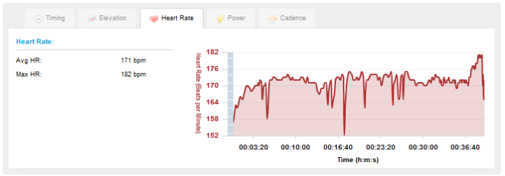 Garmin Connect HR graph with 310XT