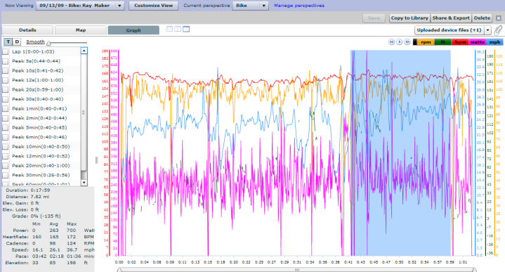 Training Peaks Graph view with 310XT Data