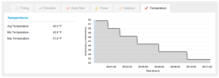 Edge 500 Temperature Graph