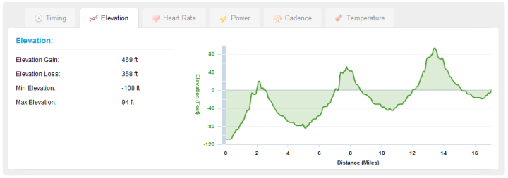 Edge 500 Elevation Graph