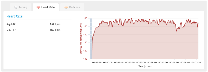 Heart Rate in Garmin Connect