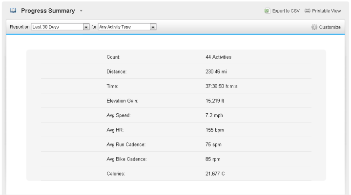 Historical Graph in Garmin Connect