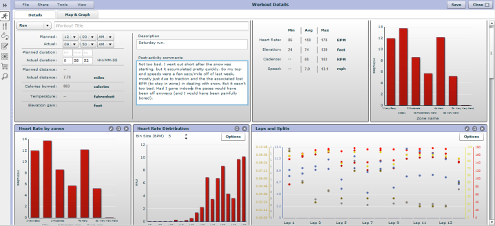 Training Peaks detail data