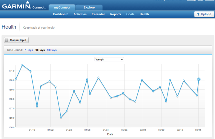 GC-30dayGraph