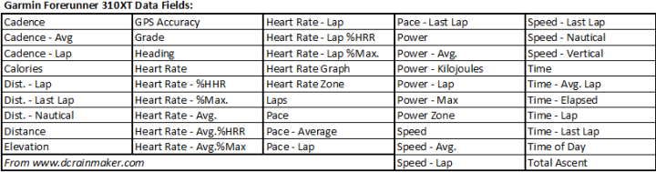 Garmin Forerunner 310XT Data Fields