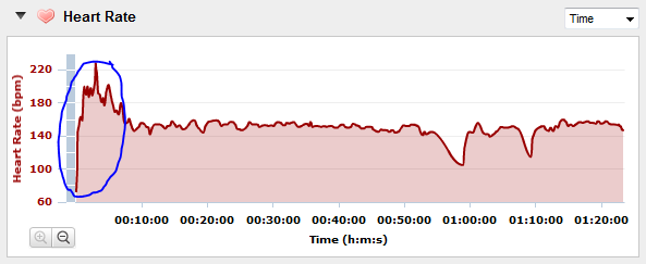 Troubleshooting heart rate monitor/strap HR spikes | DC Rainmaker