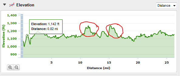 Aktiver tre civilisation Understanding Sport Device GPS Elevation Issues | DC Rainmaker