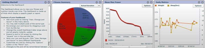 Training Peaks Dashboard View