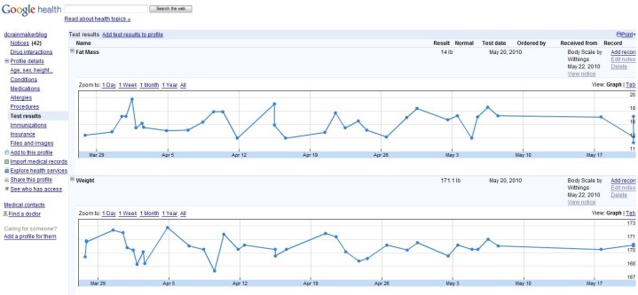 High accuracy scales - Why the Withings scales are the most accurate —  WITHINGS BLOG