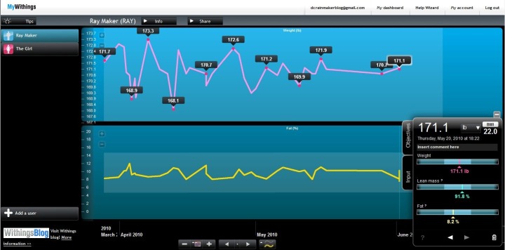 MyWithings DashBoard