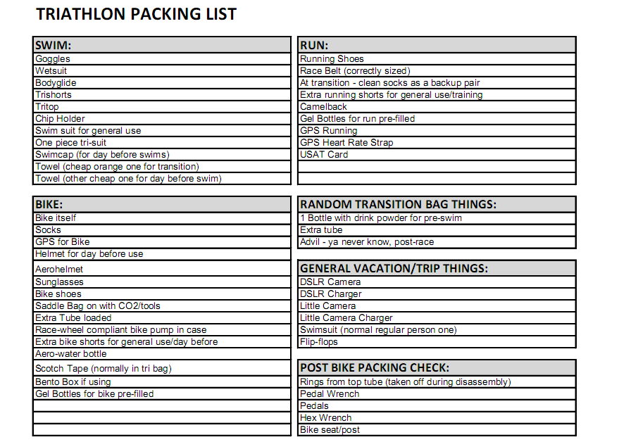 Race Day Race Travel Checklists