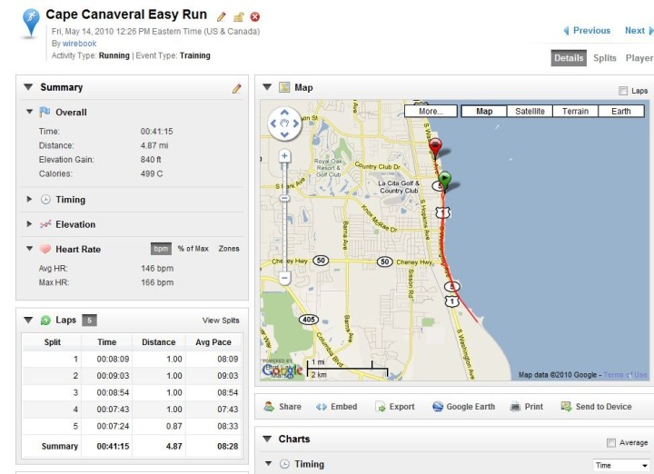 Garmin Connect Run Overview