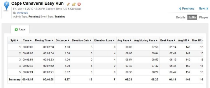 Garmin Connect Lap Data