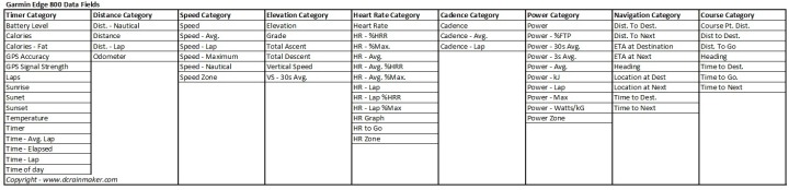 GarminEdge800Datafields