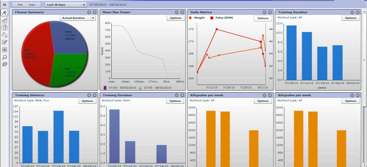 Training Peaks Dashboard (Premium)