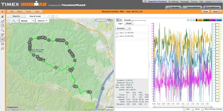 Training Peaks Activity Map-Graph View