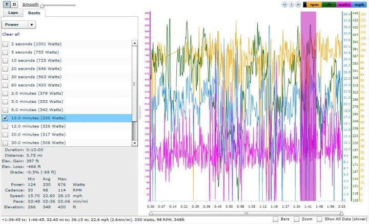 Training Peaks Bests Graph/Split Mode