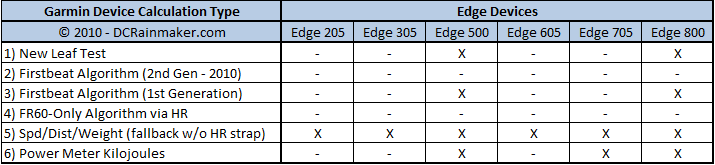 Settings to calculate for calories when doing shadow boxing, speedball,  light sandbag - fēnix 5 Series - Wearables - Garmin Forums