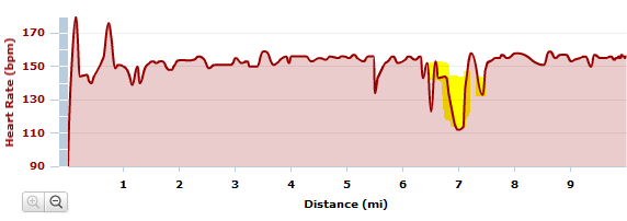 How to fix cold/dry weather erratic heart rate readings