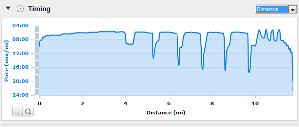 Garmin ANT+ Foot Pods: Everything you ever wanted know | DC Rainmaker