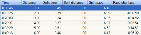 download average half marathon pace