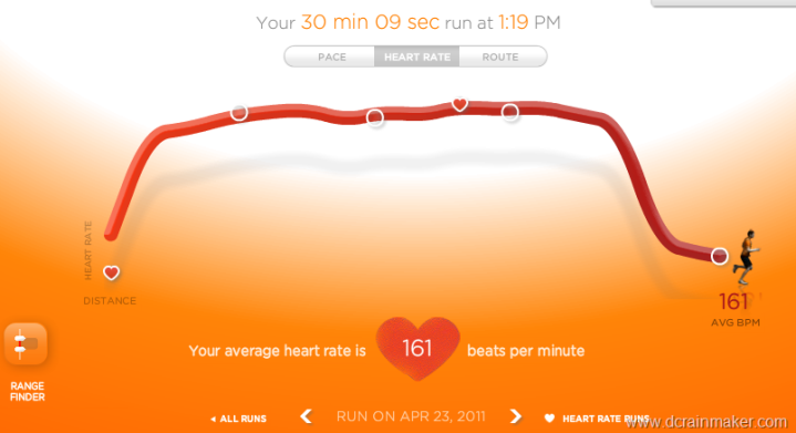 Nike+ website heart rate detail