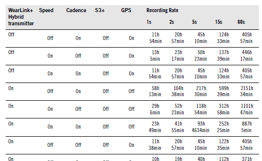 Polar Heart Rate Monitor Size Chart