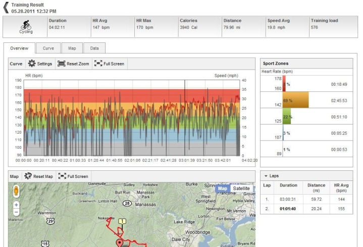 PPT Bike Ride Workout Complete