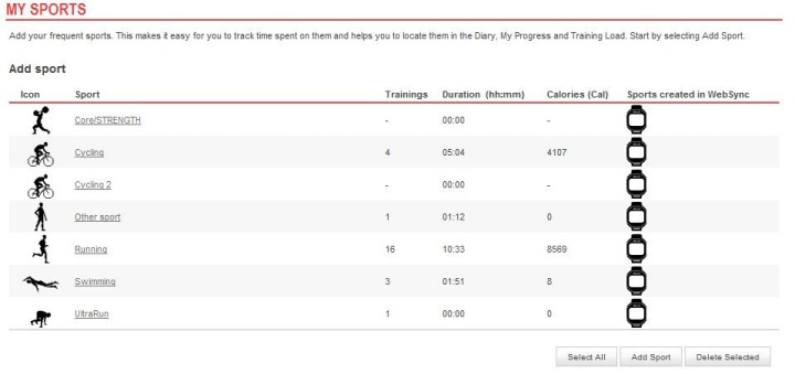 PPT - Workout Totals