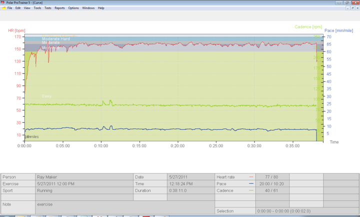 ProTrainer 5 RCX5 Workout Graphs