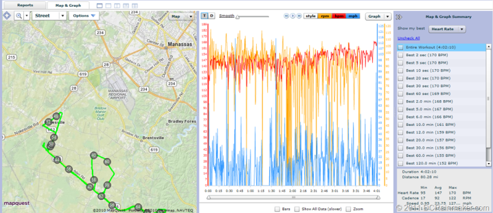 RCX5 import into Training Peaks Data & Graphs