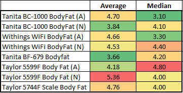 The Benefits of a Body Composition Scale — SquareTrade Blog