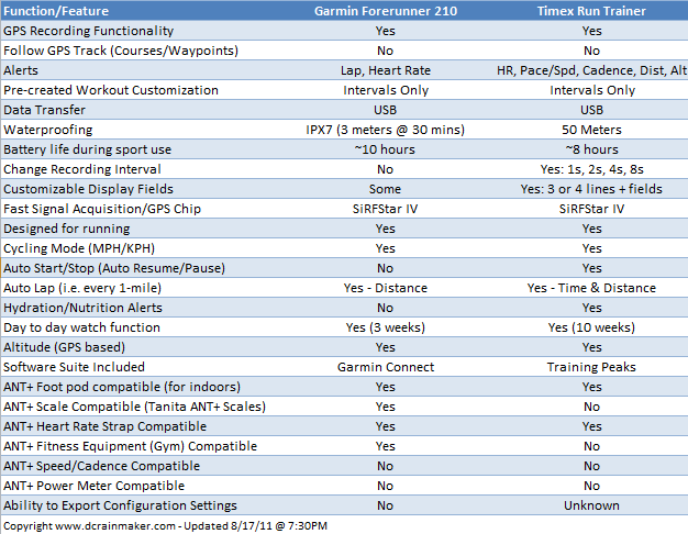 Garmin Watch Comparison Chart