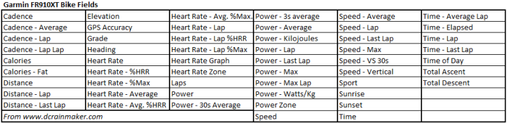 Garmin FR910XT Data Fields - Cycling