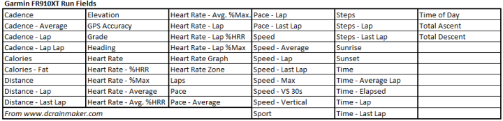 Garmin FR910XT Data Fields - Running