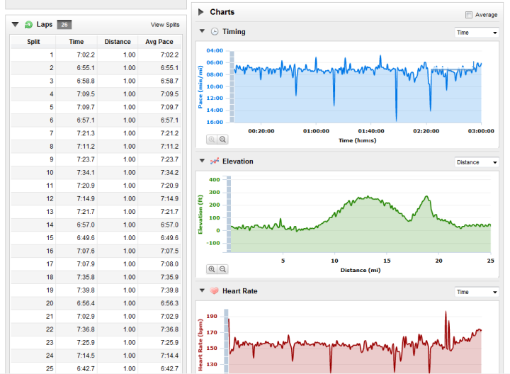 Garmin Connect Charts and detail with FR910XT