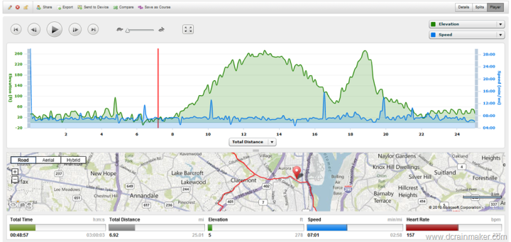 Garmin Connect Charts and detail with FR910XT