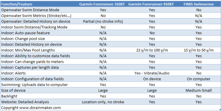 Garmin Forerunner Comparison Chart 2014