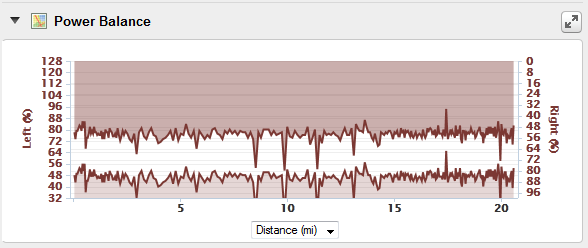 Left/Right Balance graphs from Garmin Connect - Feature Requests -  Intervals.icu Forum