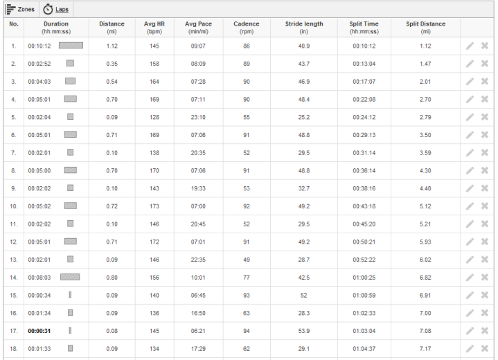 Running Index Chart