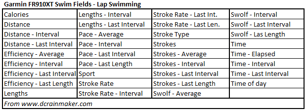 Swim Golf Score (SWOLF), Swimming Efficiency Index • Swimmo