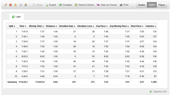 Garmin Comparison Chart Forerunner