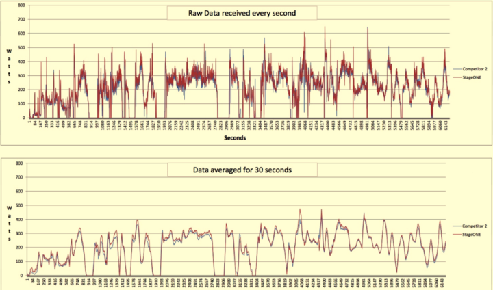 Power Meter Comparison