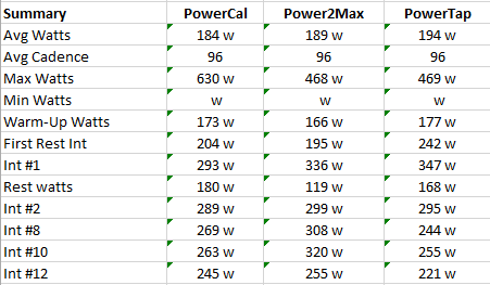 Exercise Watts Chart