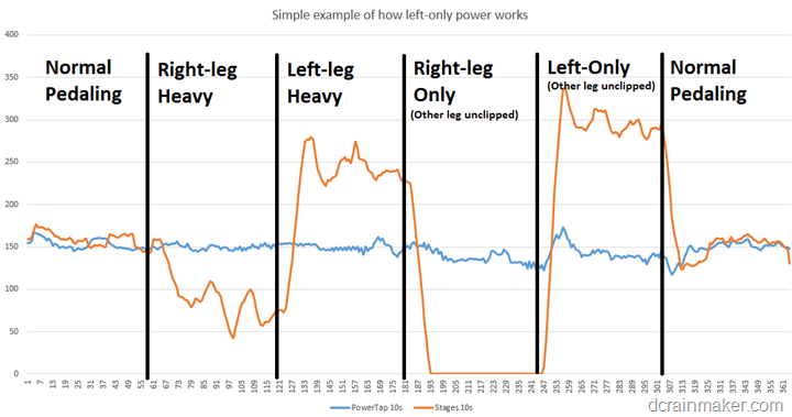 stages power meter accuracy