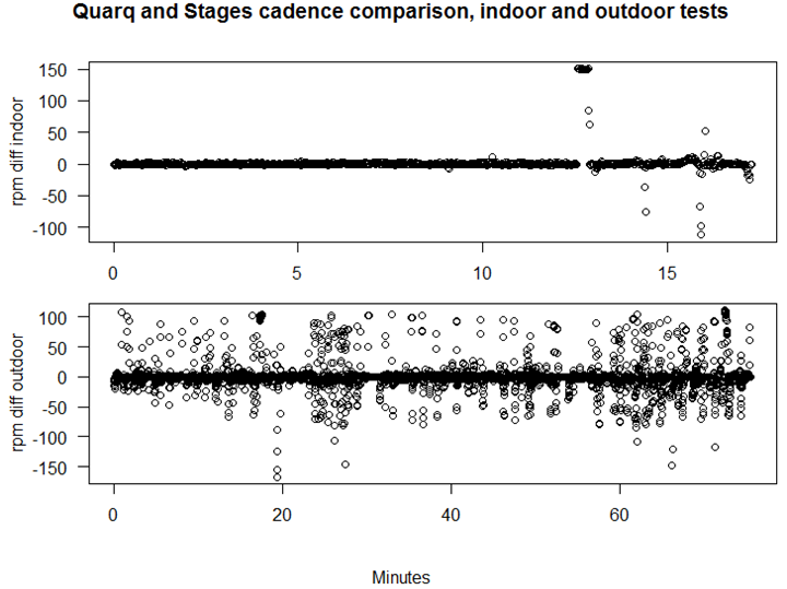 indoor-outdoor-rpm