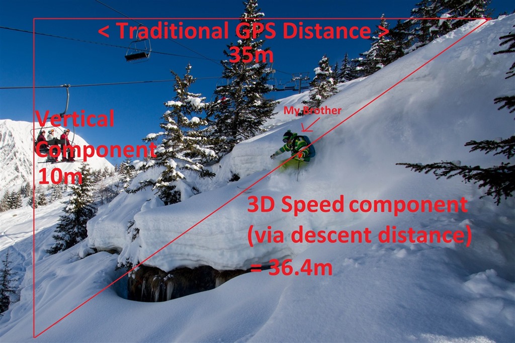 Garmin adds new Fenix Skiing mode (in beta) DC Rainmaker
